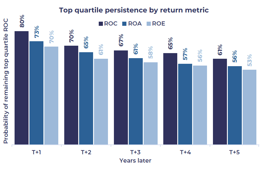 Why Quality Matters - Top quartile persistency.png