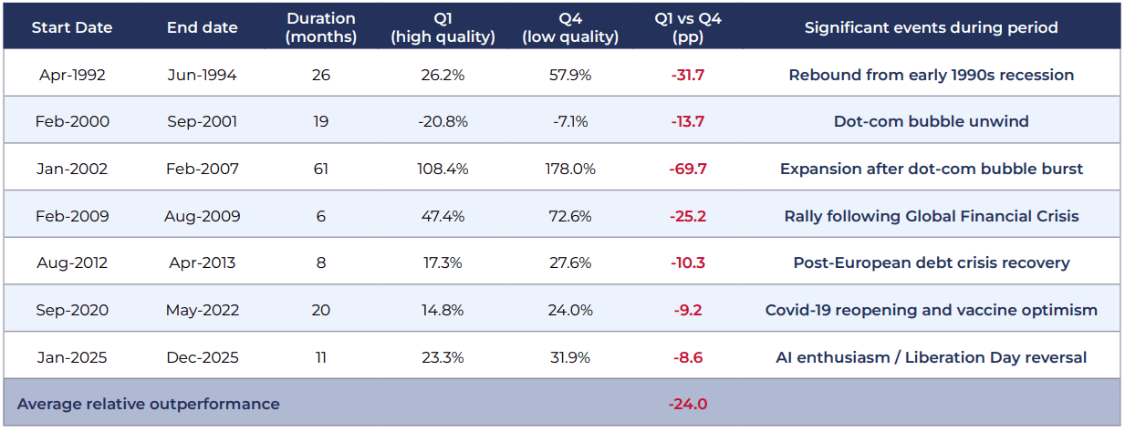 Why Quality Matters - When Low Quality outperforms.png
