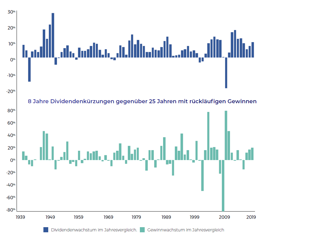 Dividends per Share - Why Dividends Matter