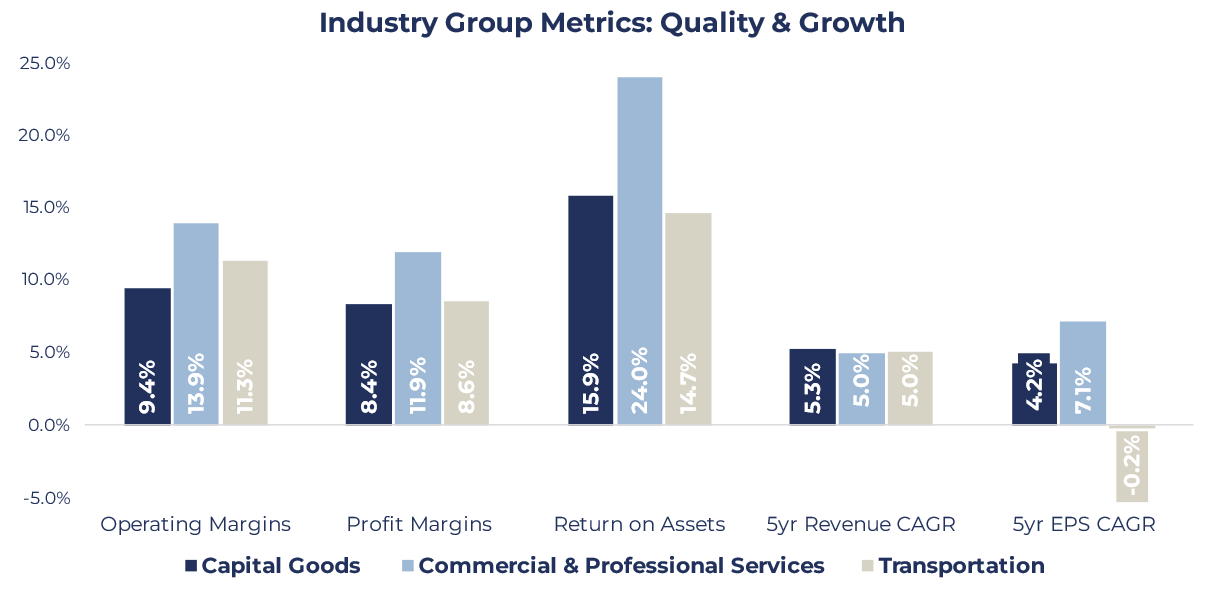 Industrials Quality & Growth Metrics