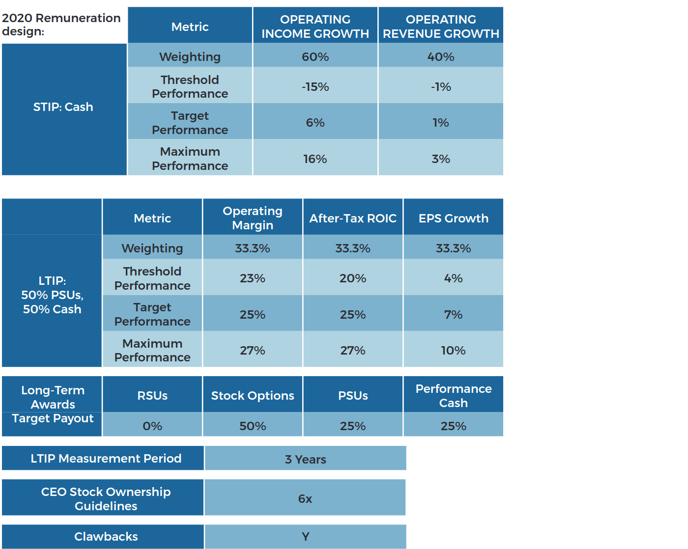 Our Approach to Executive Remuneration | Guinness Global Investors